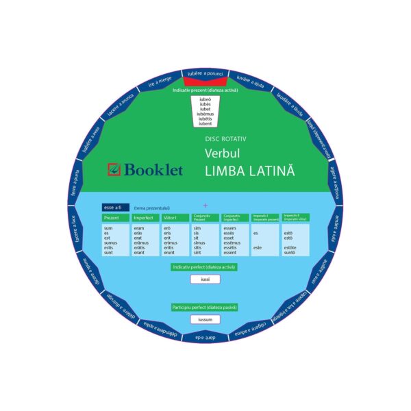 Limba latină. Verbul