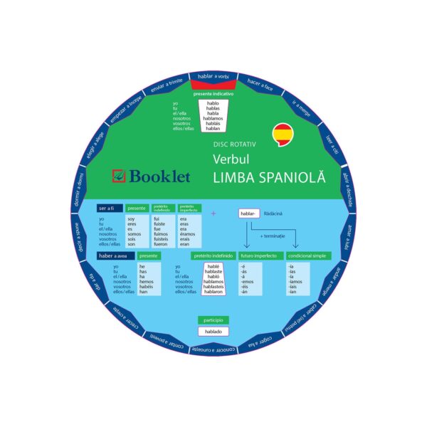 Limba spaniolă. Verbul