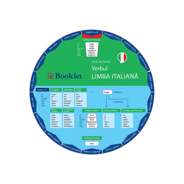 Limba italiană. Verbul
