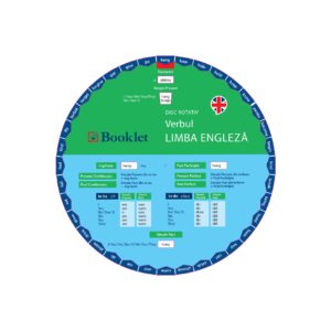 Limba engleză. Verbul