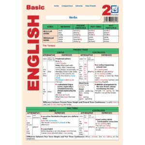 Basic English 2