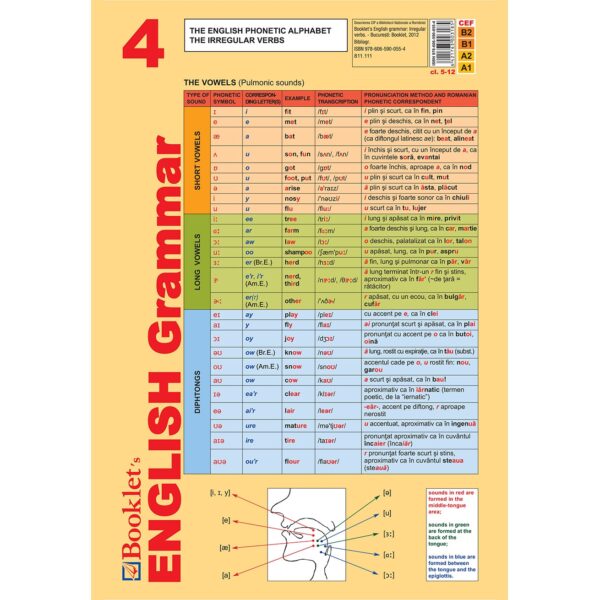 Pliant Booklet’s English Grammar 4