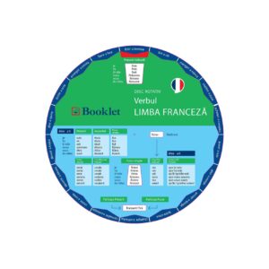 Limba franceză. Verbul