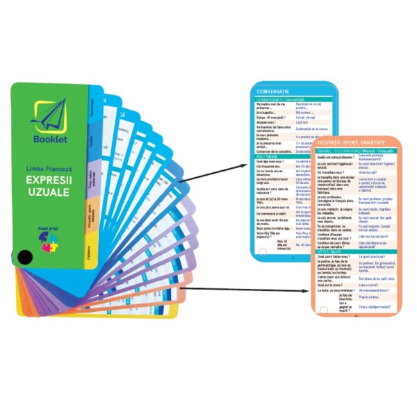 Acum știu! - Expresii uzuale în Limba Franceză