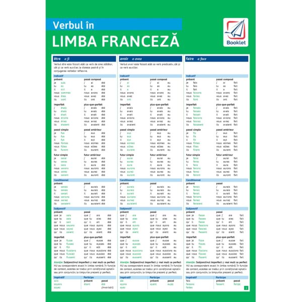 Pliant - Verbul in limba franceză