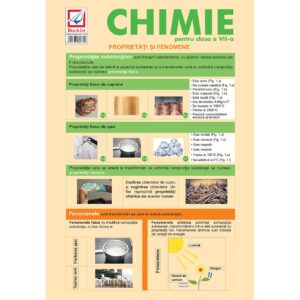 Pliant de chimie pentru clasa a VII-a