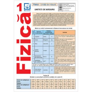 Pliant de fizică pentru clasele 6-12