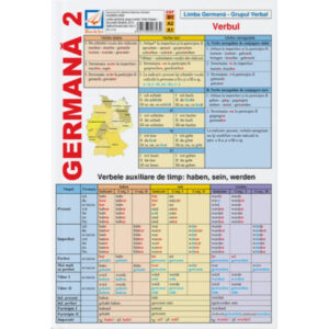 Pliant Gramatica limbii germane 2