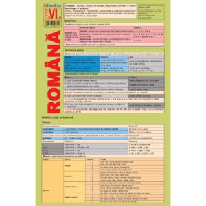 Pliant de limba română pentru clasa a VI-a